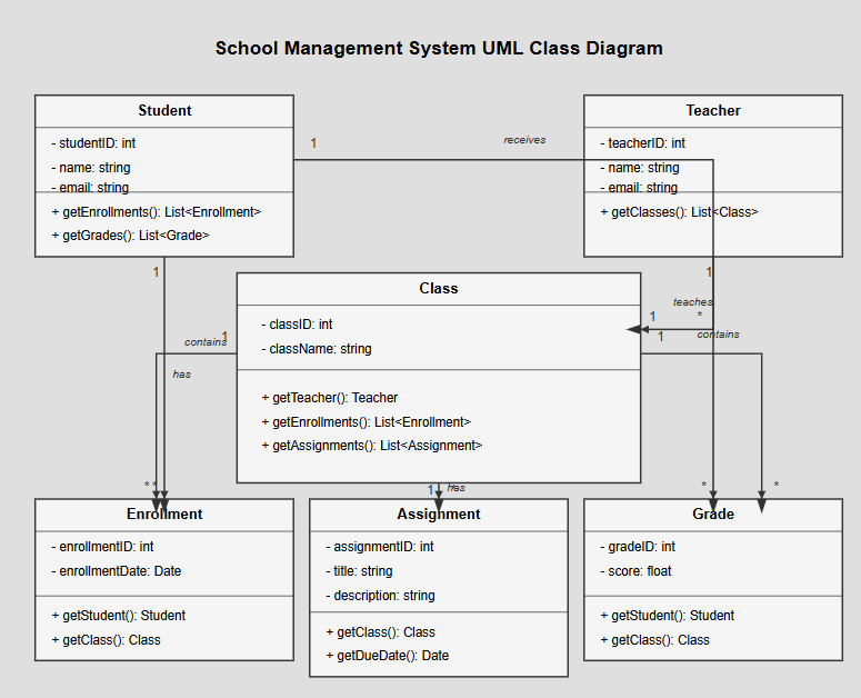 UML Diagram